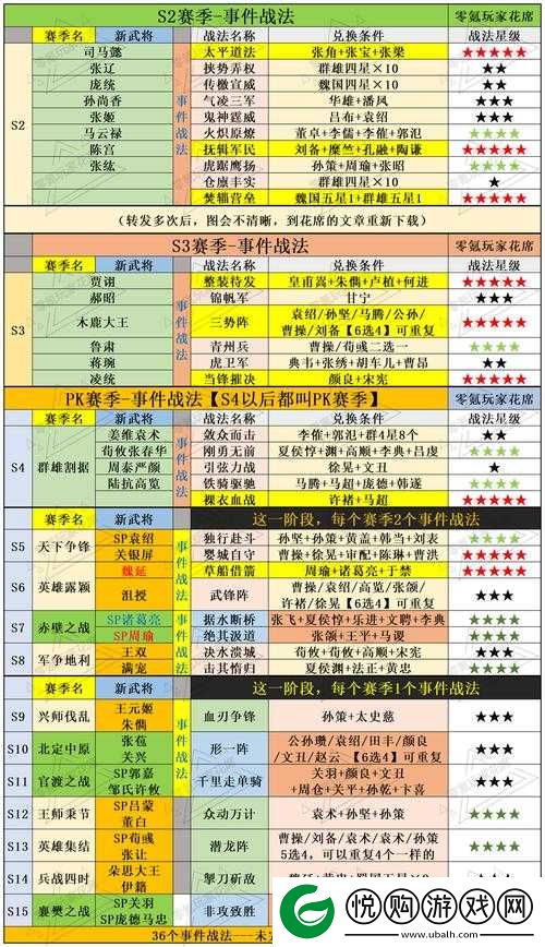 三国志战略版董袭使用指南，战法选择与阵容搭配全面攻略