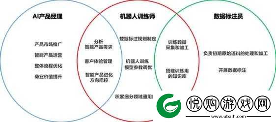 一线产品和二线产品的区别