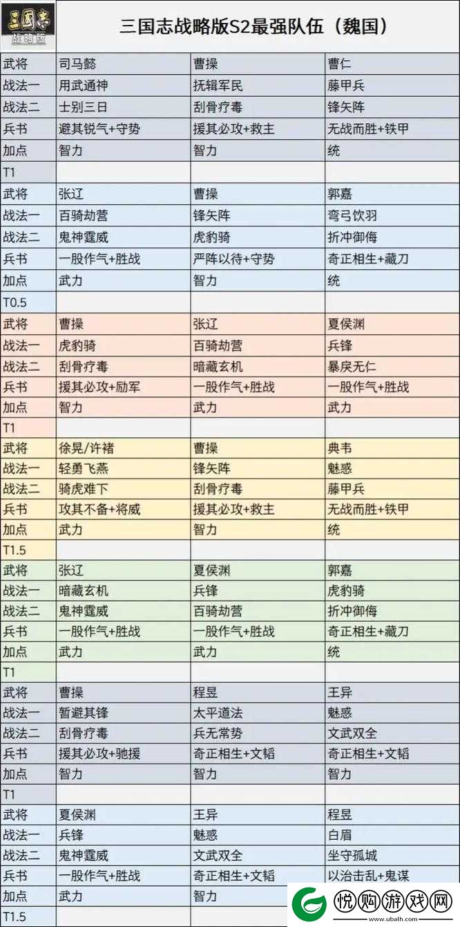 三国志战略版徐晃顶级战法阵容搭配攻略，打造战场上的全能型武将