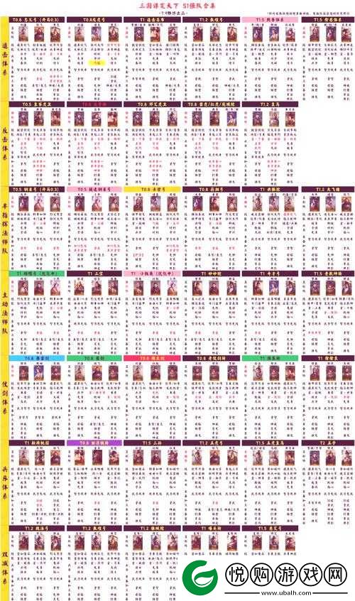 三国志战略版深度剖析，朱桓智勇双全，战法搭配与阵容构建全解析