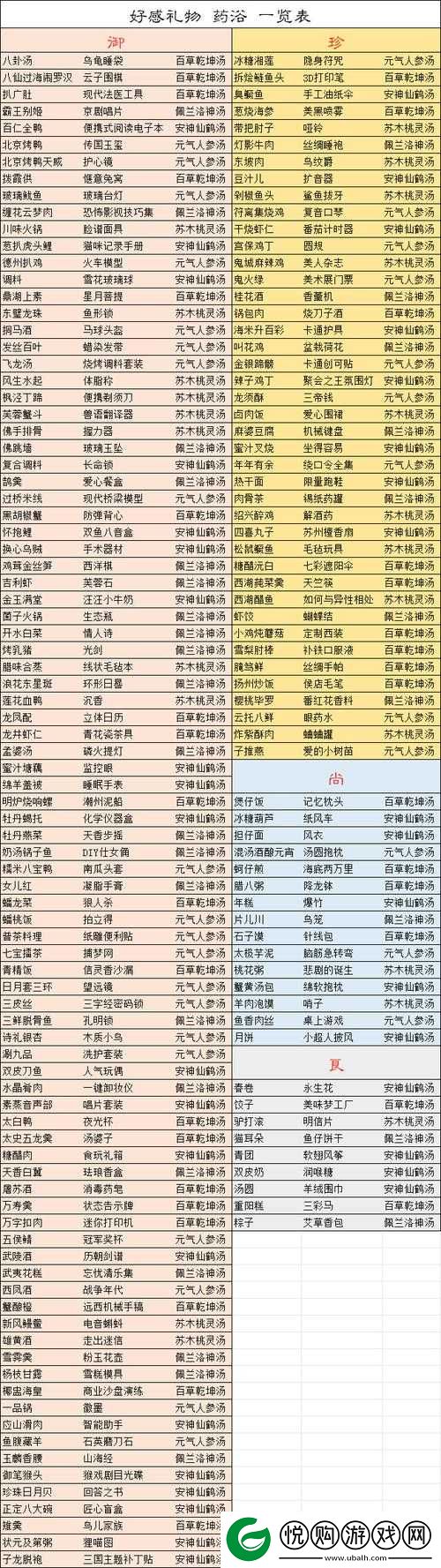 食物语牡丹燕菜角色礼物攻略，全面解析其喜好与推荐礼物