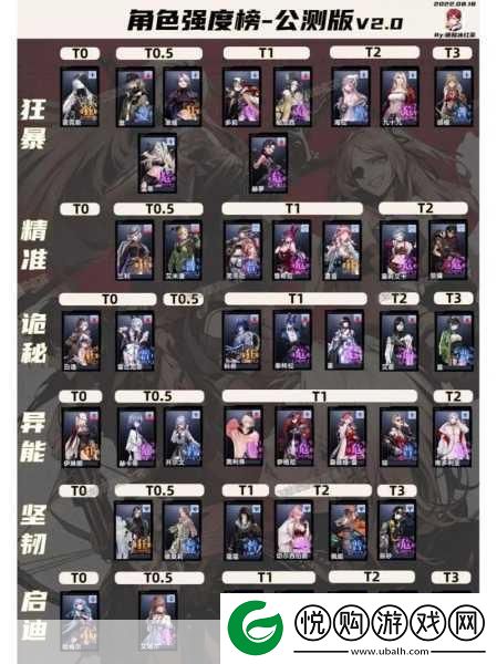 无期迷途角色强度排行