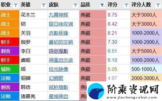 最初的交响评分报告
