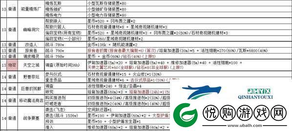 不思议迷宫古老发报机选择攻略全面解析事件选项及其对应奖励
