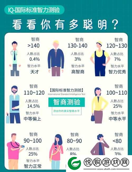 第二人生游戏攻略，全面解析人物属性智商提升的有效方法