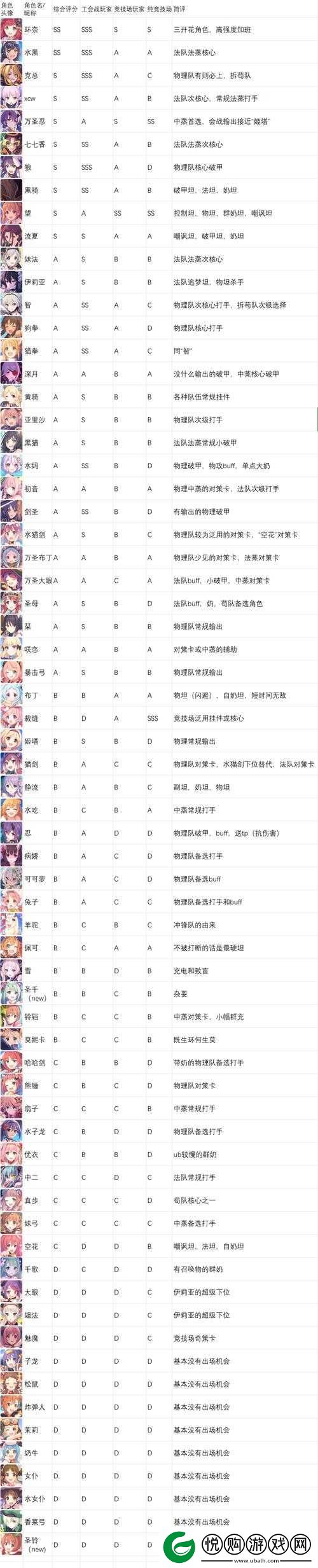 公主连结千歌专武属性技能全解析，双防、回复、魔攻强化及竞技场会战应用