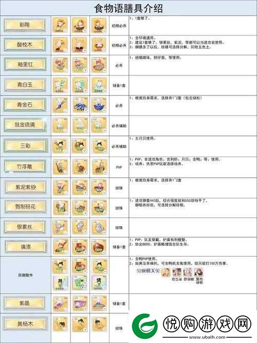 食物语飞龙汤膳具深度解析与高效搭配实战攻略分享