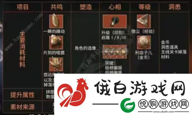 重返未来1999公测注意事项