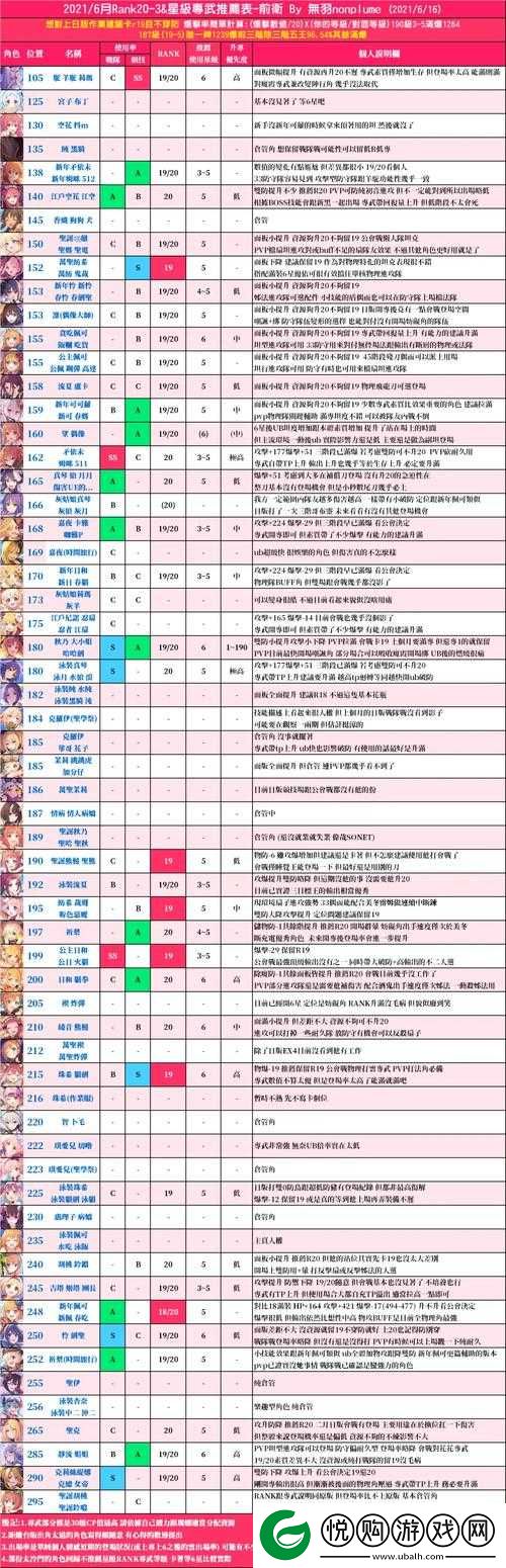 公主连结新年怜（春剑）专武属性技能全面解析及实战效果