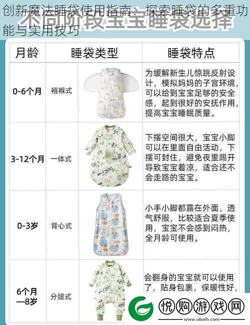 创新魔法睡袋使用指南