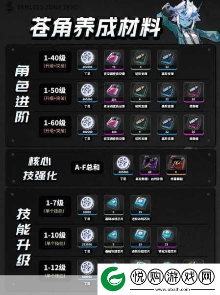 绝区零深度战斗剖析