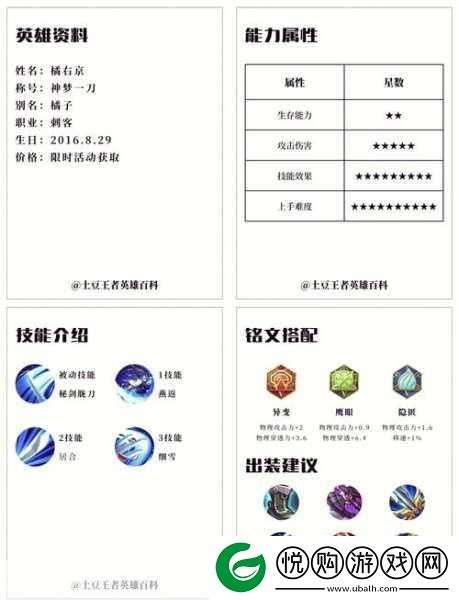 王者荣耀橘右京出装与铭文搭配全攻略