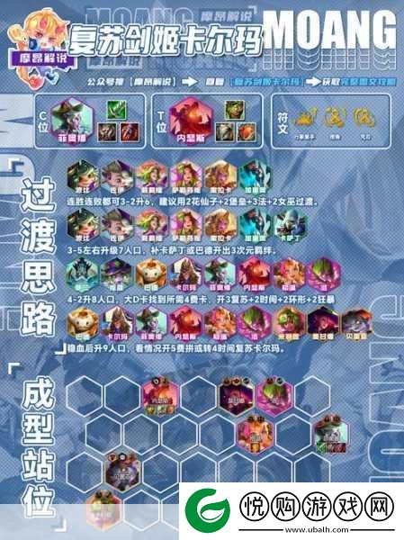 星魂之巅