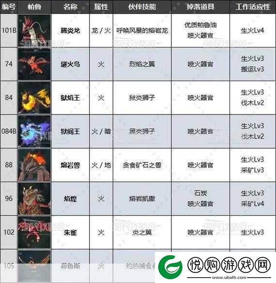 幻兽帕鲁深度解析