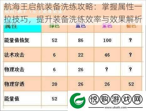 航海王启航装备洗练攻略