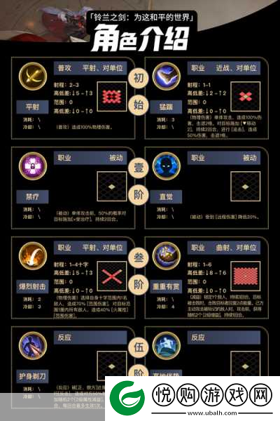 铃兰之剑职业克制关系全揭秘