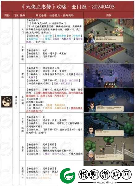 大侠立志传
