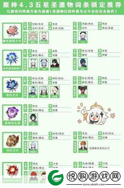 原神托马圣遗物搭配与词条选择全解析
