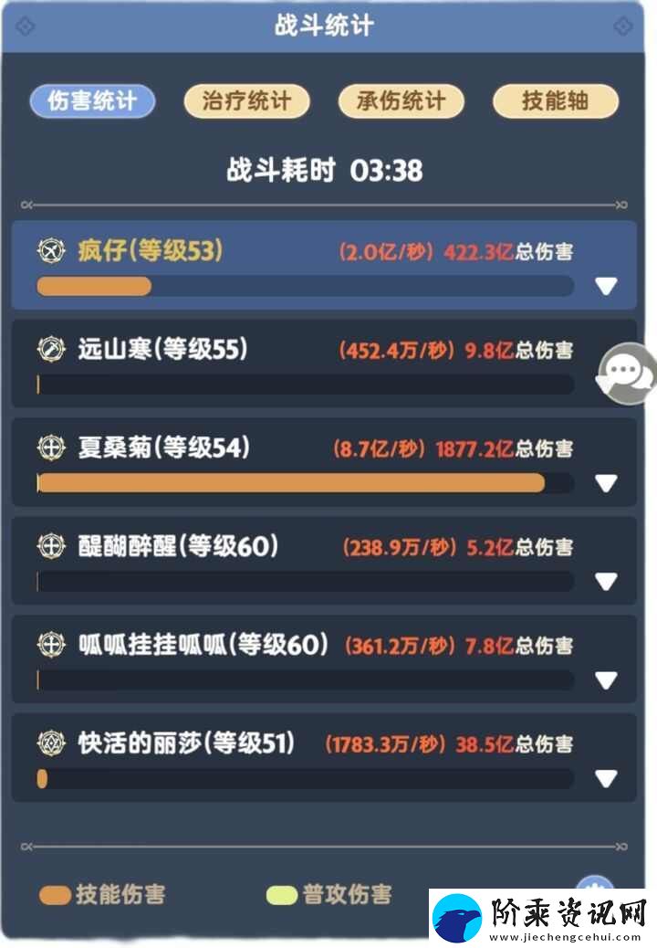 出发吧麦芬游侠全自动怎么加点配宠