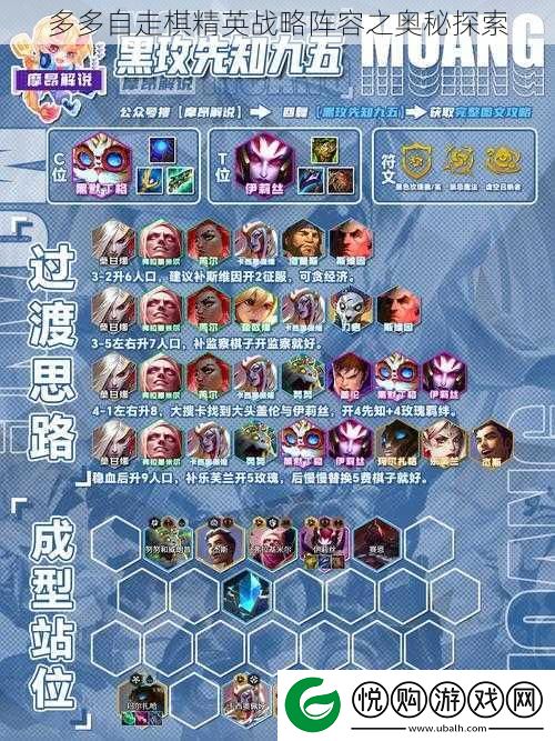 多多自走棋精英战略阵容之奥秘探索