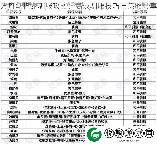 方舟副栉龙驯服攻略