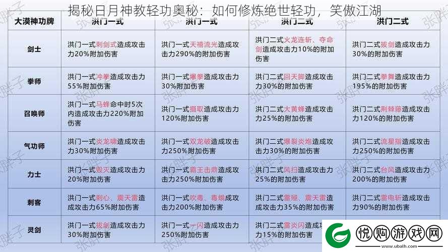 揭秘日月神教轻功奥秘