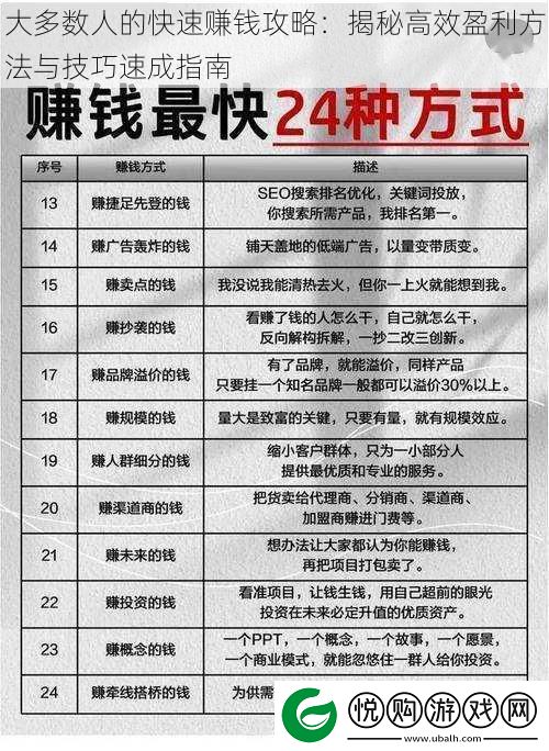 大多数人的快速赚钱攻略