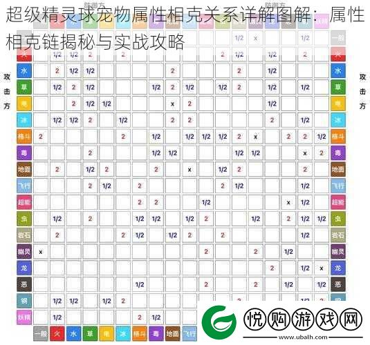 超级精灵球宠物属性相克关系详解图解