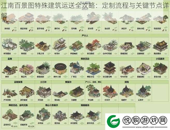 江南百景图特殊建筑运送全攻略