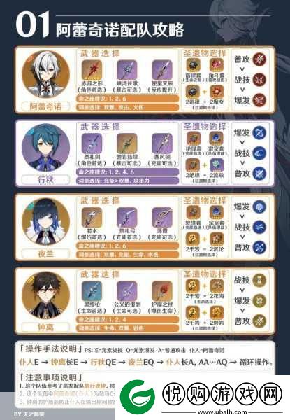 原神仆人突破全攻略
