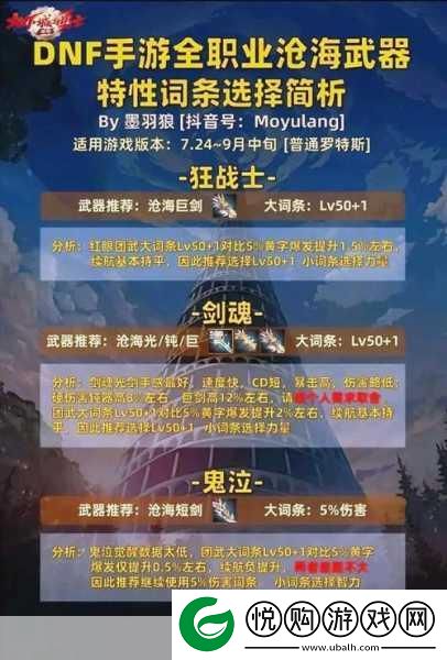 DNF手游