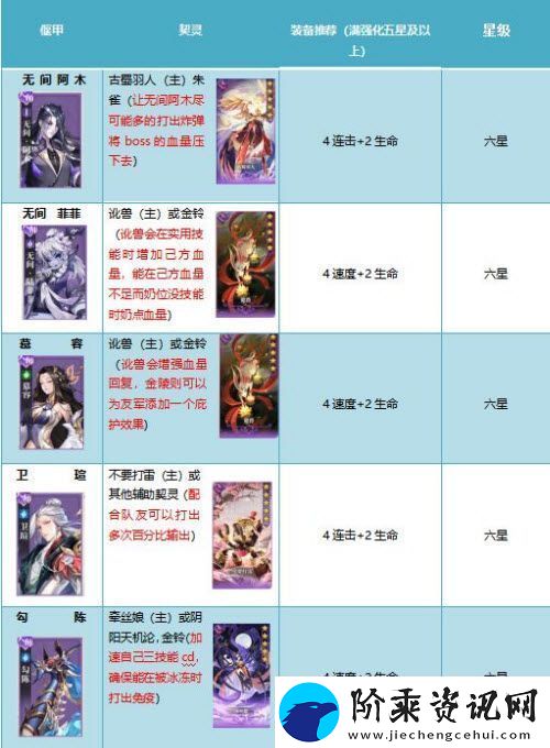 古剑奇谭木语人百偃门难度肆通关攻略