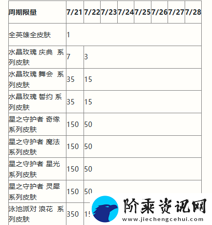 英雄联盟手游二周年活动福利大全