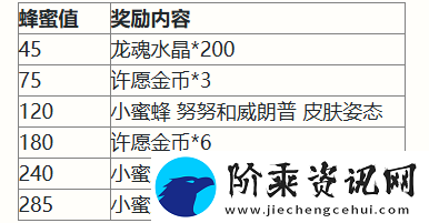 英雄联盟手游二周年活动福利大全