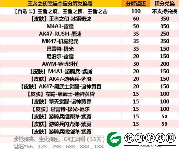 CF手游王者轮回一圈价格揭秘2024