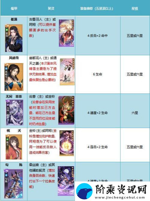 古剑奇谭木语人百偃门难度肆通关攻略