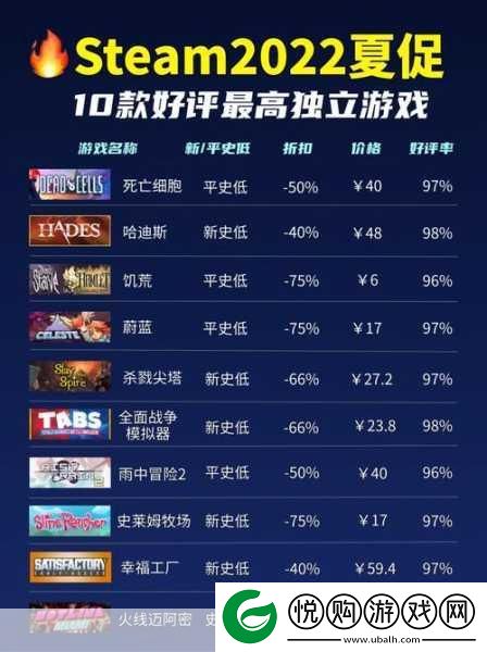 Steam夏促狂欢来袭
