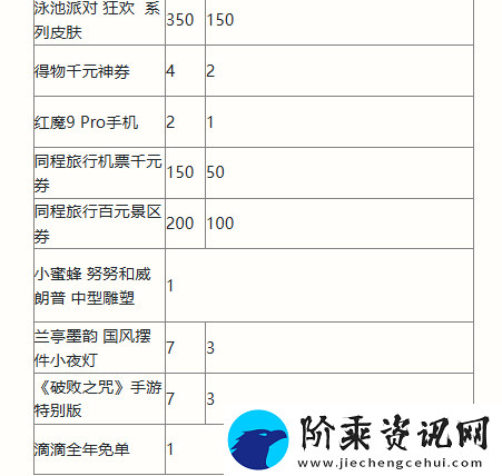 英雄联盟手游二周年活动福利大全