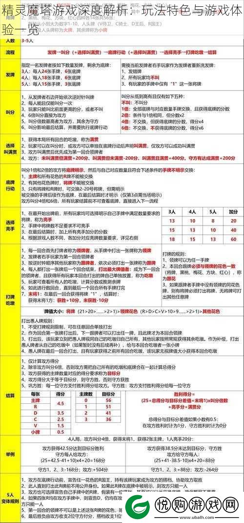 精灵魔塔游戏深度解析