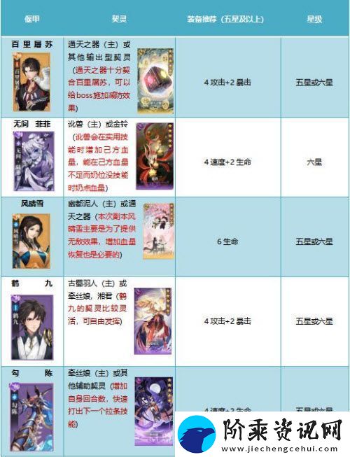 古剑奇谭木语人百偃门难度肆通关攻略