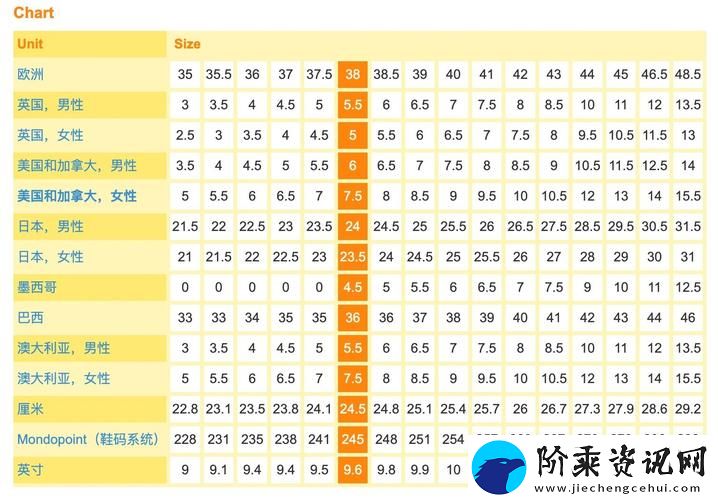 全面解析欧洲尺码和美国尺码如何换算