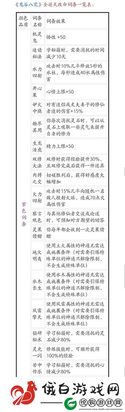 鬼谷八荒游戏攻略