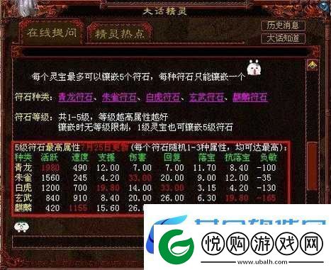 地牢猎手5五星进化材料终极符石全面图鉴与深度揭秘