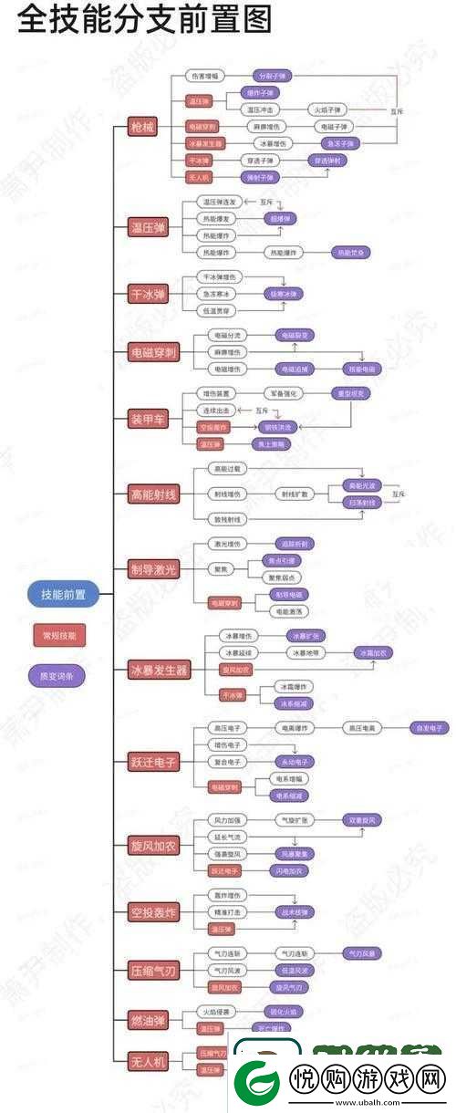 放置江湖峨眉派武功修炼指南
