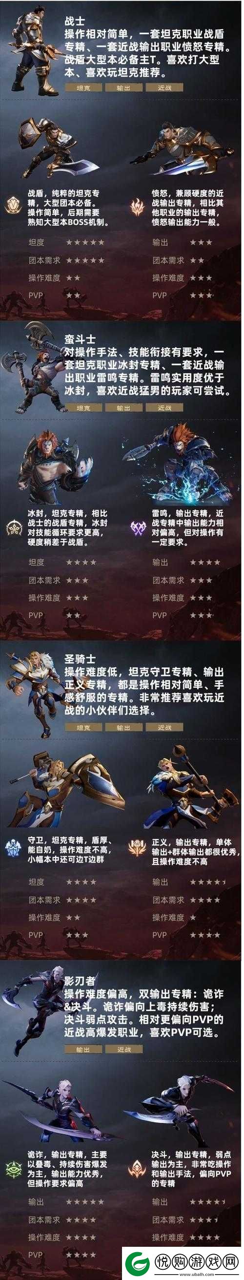 塔瑞斯世界职业介绍
