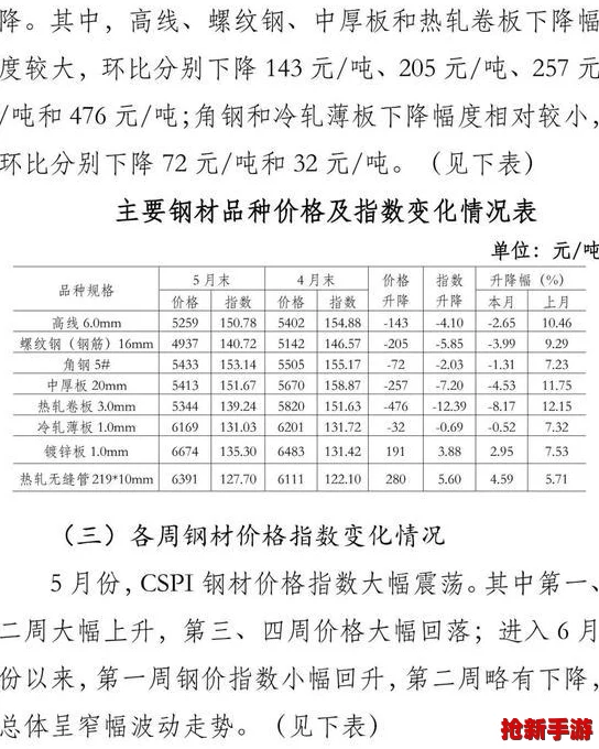 精选三角洲行动背包全攻略