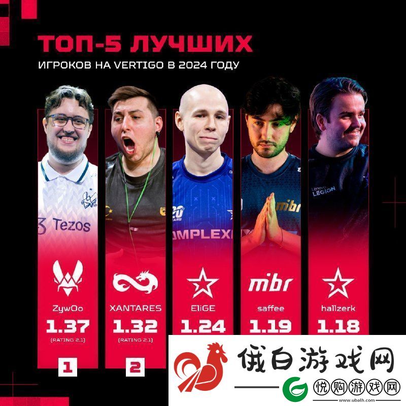 数据统计