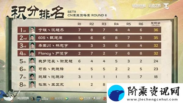 云顶S11预选赛云铲大战云顶排行是什么