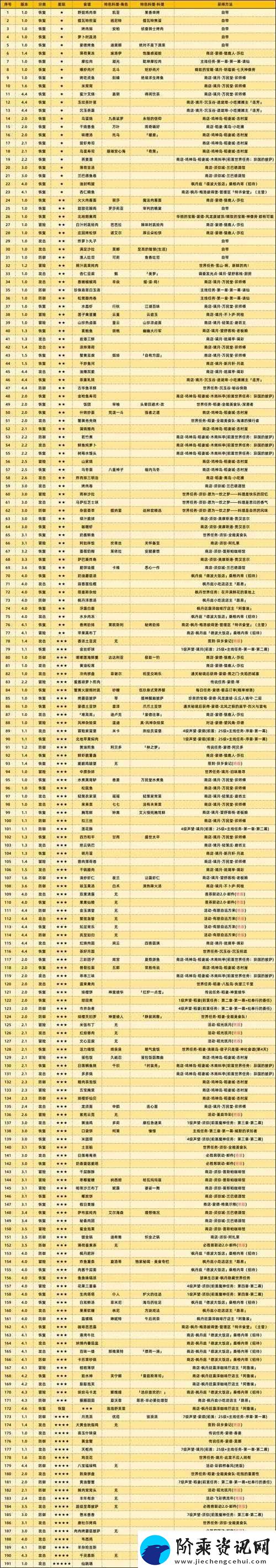 原神绀田煮食谱配方全面解析