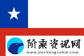 IEM卡托维兹